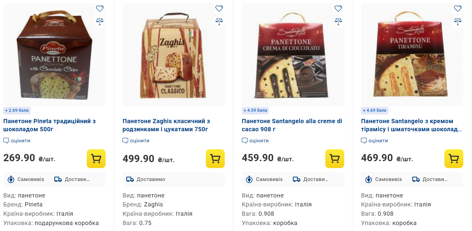 Великдень 2025: які ціни на паски в магазинах та у скільки обійдеться домашня випічка